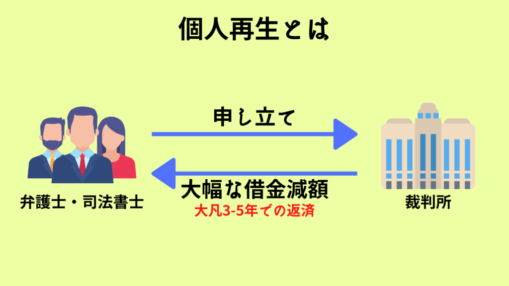 消費者金融の借金踏み倒しは危険 消費者金融に時効はあるのか 任意 債務整理のおすすめ比較ランキングはsaimuu