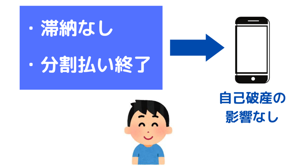 自己破産で携帯が使えなくなる 自己破産後の携帯事情を解説 任意 債務整理のおすすめ比較ランキングはsaimuu