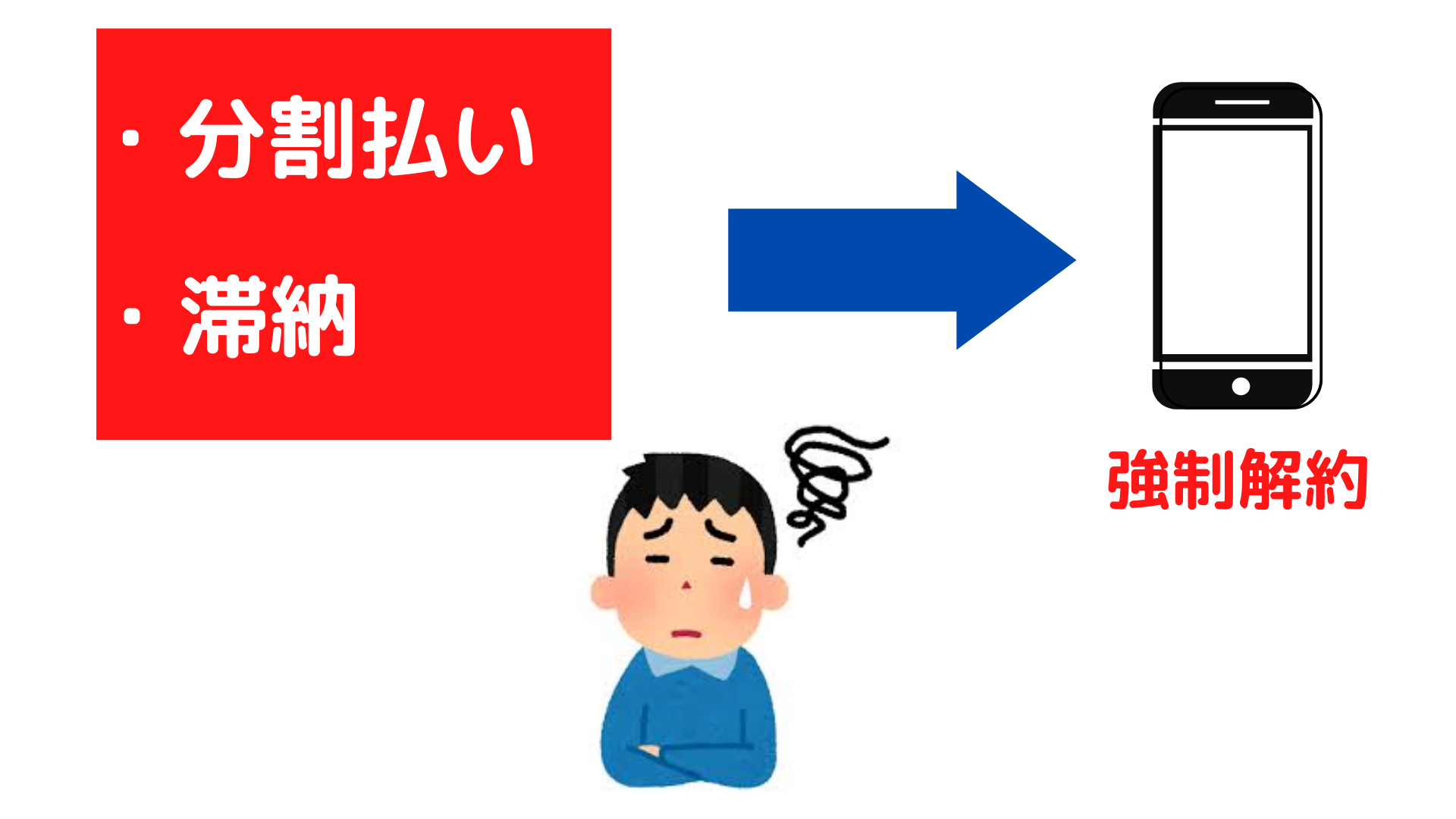 自己破産で携帯が使えなくなる？自己破産後の携帯事情を解説 任意・債務整理のおすすめ比較ランキングはSAIMUU