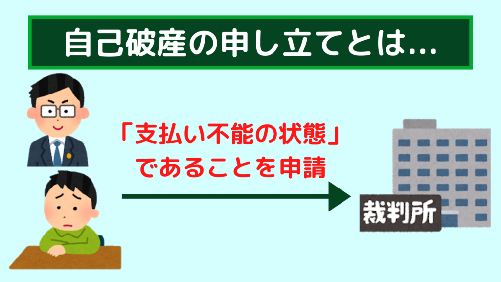 自己破産の申し立てとは 自己破産の流れや期間を解説 任意 債務整理のおすすめ比較ランキングはsaimuu