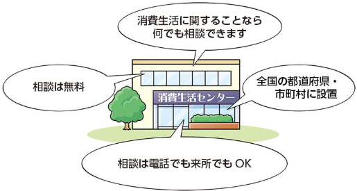 消費生活センターの特徴