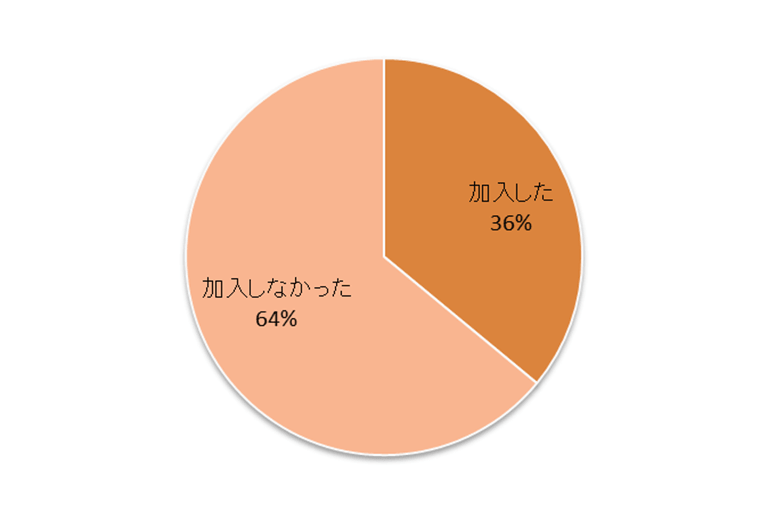 結婚式保険は必要なのか 予期せぬキャンセルに備えるには おかねとほけんのぜんぶ