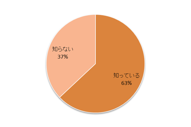 結婚式保険は必要なのか 予期せぬキャンセルに備えるには おかねとほけんのぜんぶ