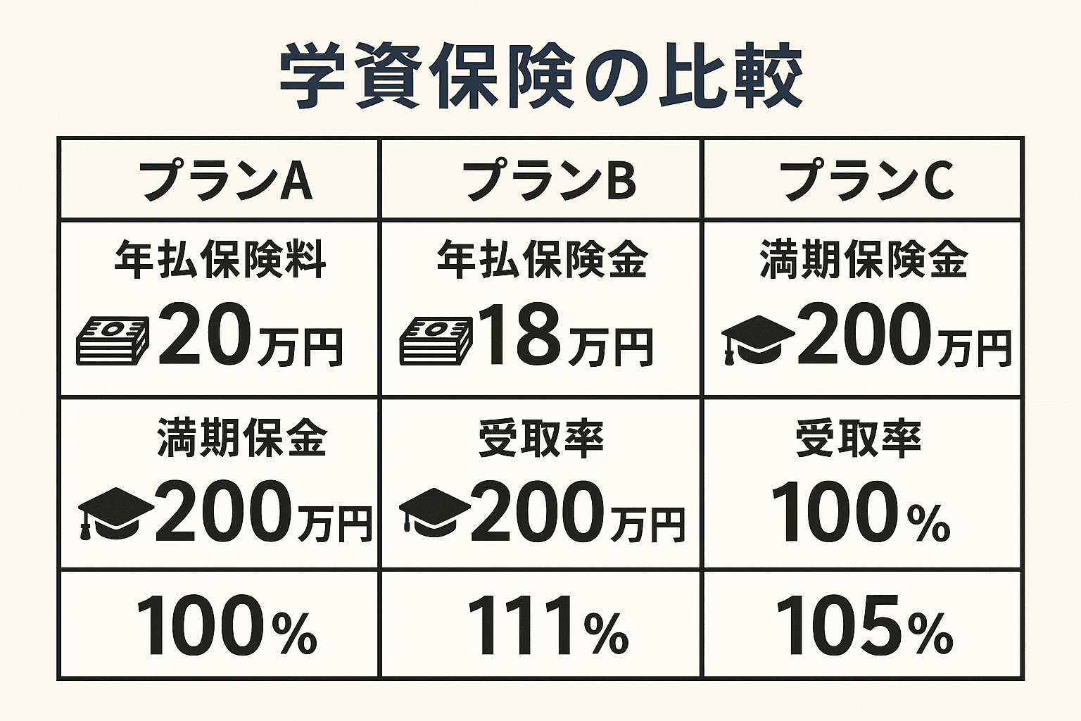 学資保険を資料請求の注意点と選び方を徹底解説！ | おかねとほけんのぜんぶ